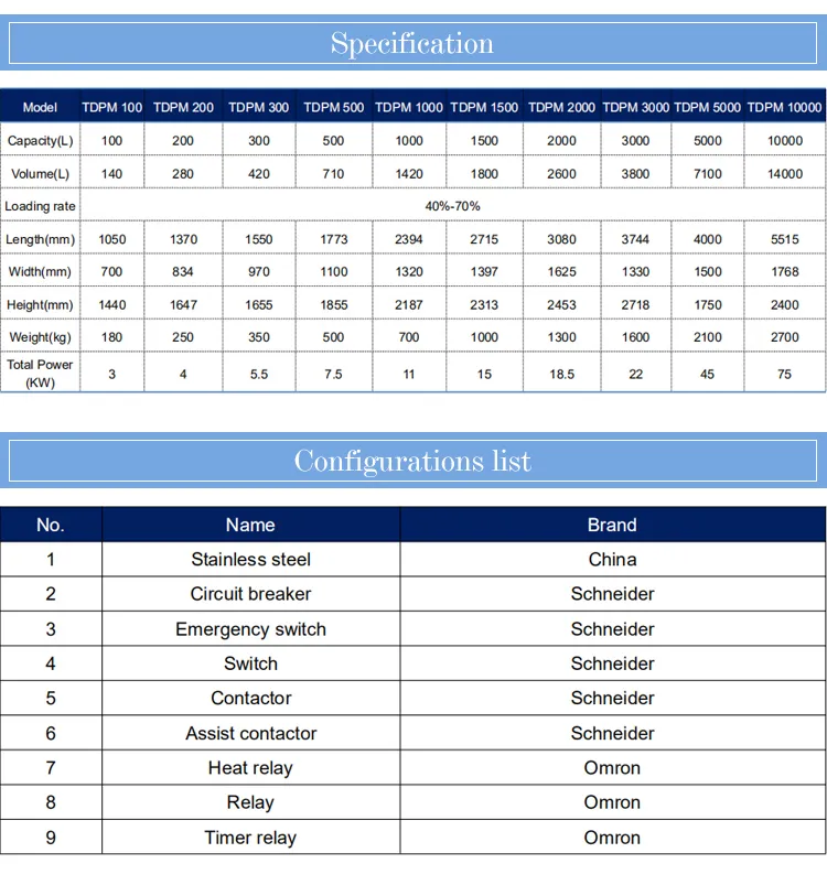 2021 New Design Coffee Ribbon Blender for Dry Power