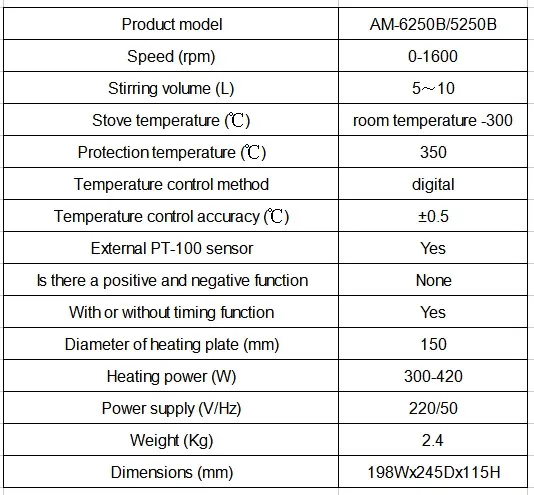 Biometer 0~1600rpm Hotplate Magnetic Stirrer with Adjustable Rack Stirrer Bar