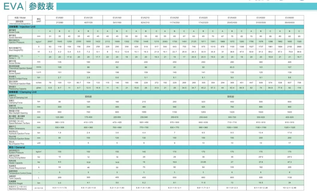 Brand New Injection Molding Machine