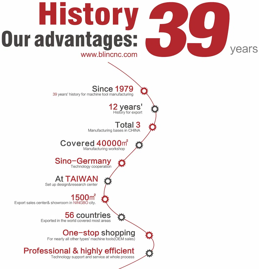 Ce Approved Industrial Precision Turning/Lathe CNC Machine