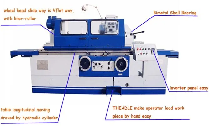 China Universal Cylindrical Grinder (M1432B/M1450)