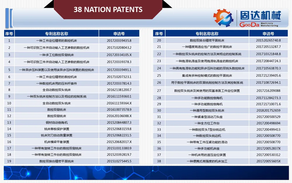 CNC Duplex Milling Machine High Precision, Milling Instead of Grinding
