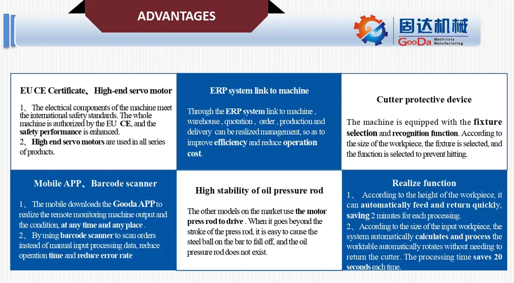 CNC Duplex Milling Machine High Precision, Milling Instead of Grinding