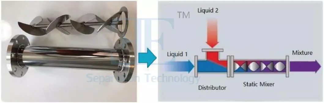 Ecopro Tube Mixer Inline Liquid Mixer Static Mixer for Wastewater Treatment