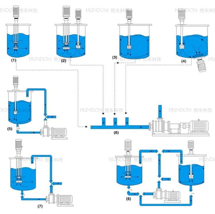High Shear Intermittent Kettle Bottom Homogenizing Emulsification Mixer