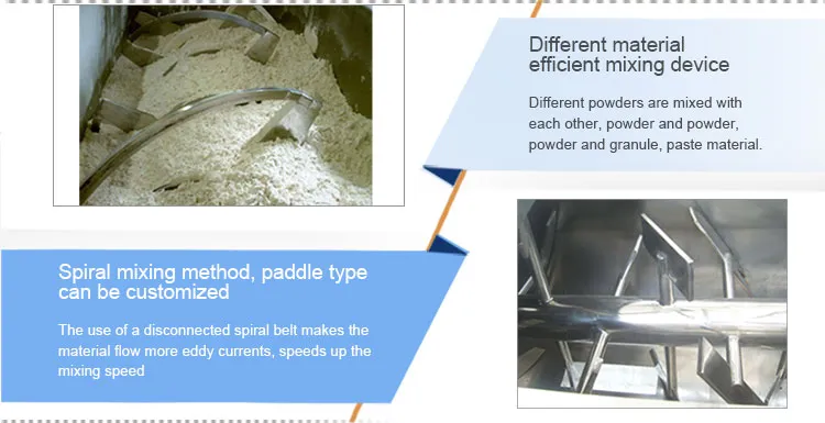 Horizontal Ribbon Mixer (WLDH Series)