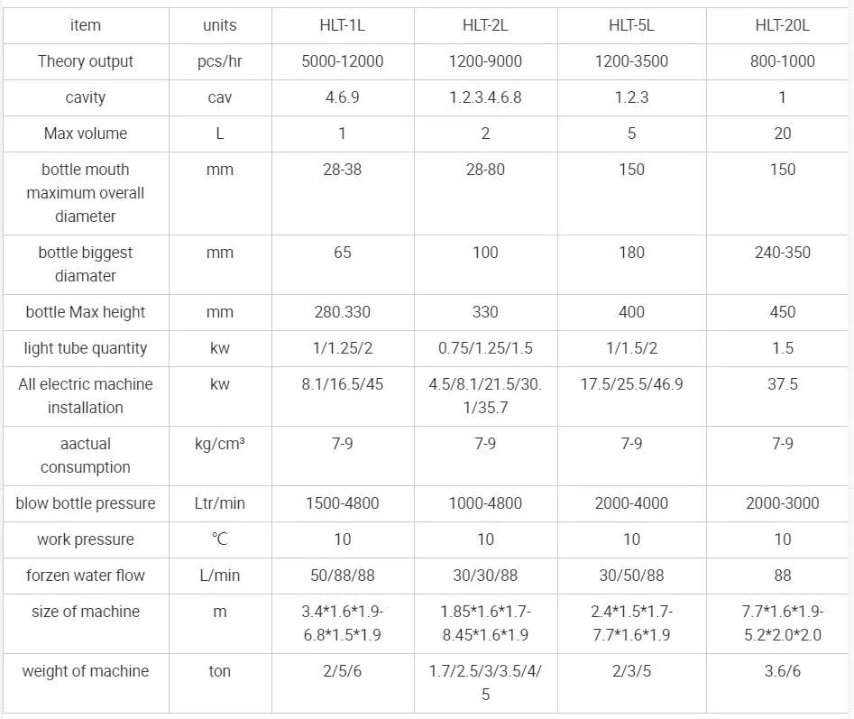 Maquinaria Fabricar Botellas Pet Plastic Making Automatic Machines to Make Plastic Bottles 4 Cavity with Rich Experience