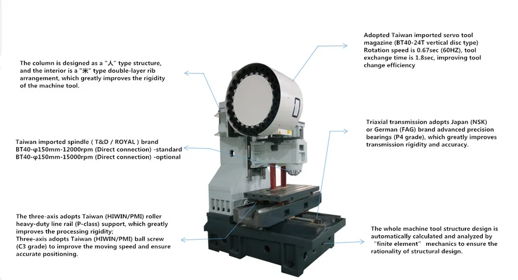 New Condition After Sales Service Overseas Provided Vmc 960 CNC Milling Machine Center Vertical with Fanuc System 3axis/4 Axis/5 Axis Tc-V9
