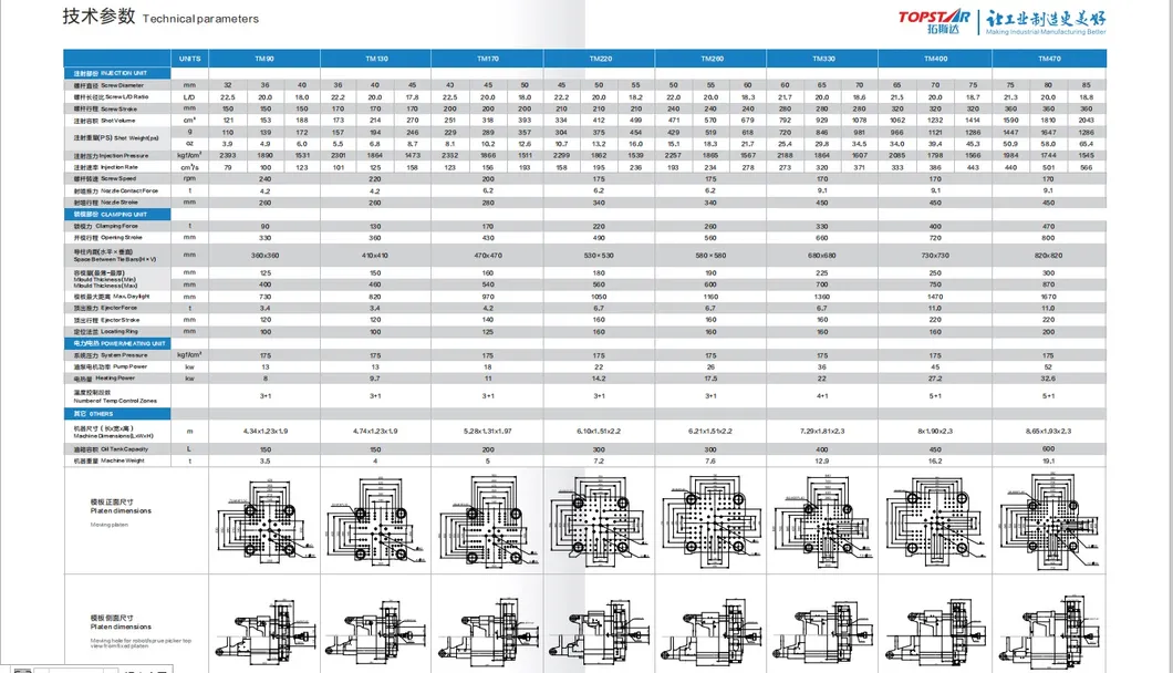 Nylon Cable Tie Mould & Injection Molding Machine