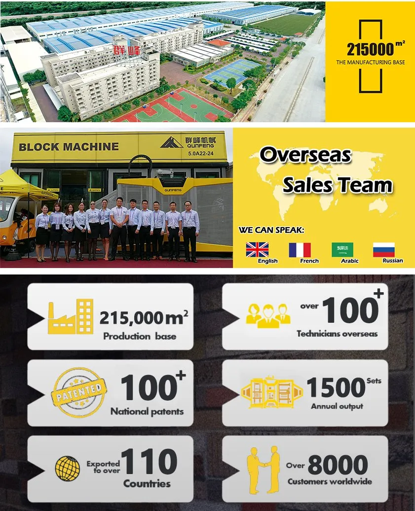 Qunfeng Concrete Mixing Plant (HZS150)