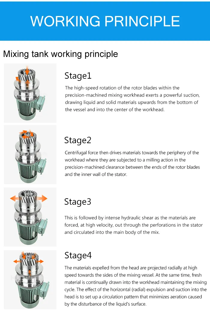 Sanitary Stainless Steel Magnetic Agitator, Magnetic Mixer