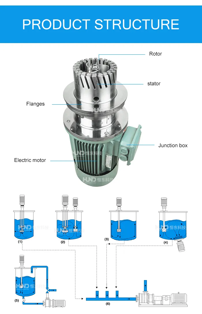 Sanitary Stainless Steel Magnetic Agitator, Magnetic Mixer