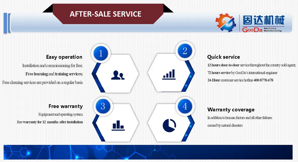 Top Quality in Low Cast China CNC Milling Machine