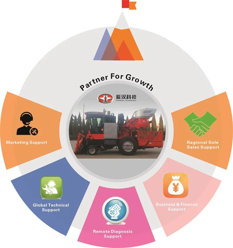 Wheel Style Combined Sugarcane Harvester Price for Brazil, Mexico, Vietnam, India